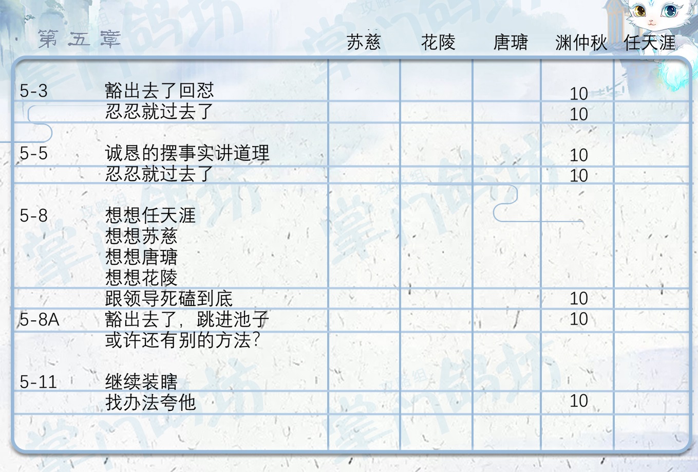 掌门太忙可以同时攻略五个人吗？掌门太忙好感度攻略