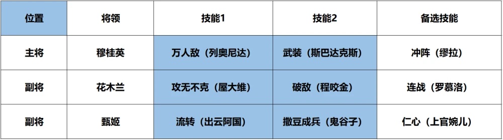 征服与霸业开荒队伍 开荒队伍搭配攻略