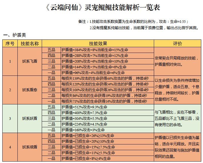 云端问仙升仙谷妖兽  云端问仙升仙谷妖兽获取属性