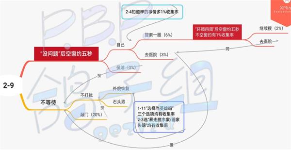 筑梦公馆第二章全关卡通关攻略 筑梦公馆第二章怎么开