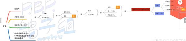 筑梦公馆第二章全关卡通关攻略 筑梦公馆第二章怎么开