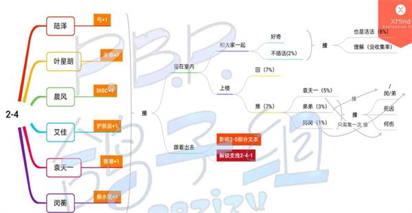 筑梦公馆第二章全关卡通关攻略 筑梦公馆第二章怎么开