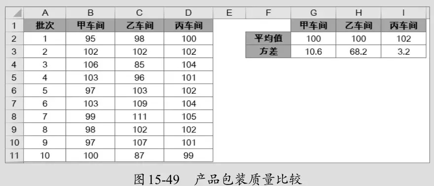 excel如何算方差 excel如何算方差标准差