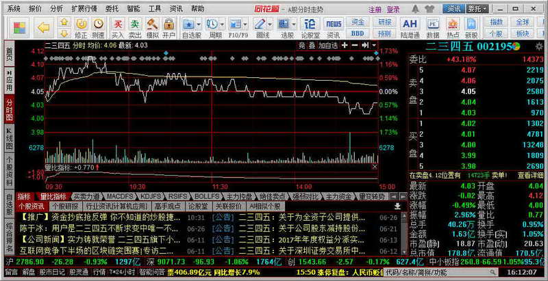 同花顺 (免费股票行情分析交易软件)下载