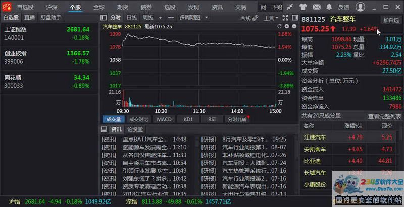 同花顺远航版下载