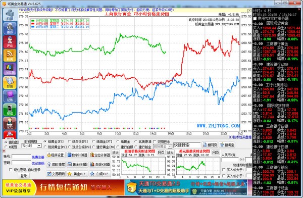 纸黄金交易通下载