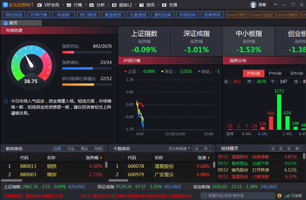 东北证券NET Level-2投资终端下载