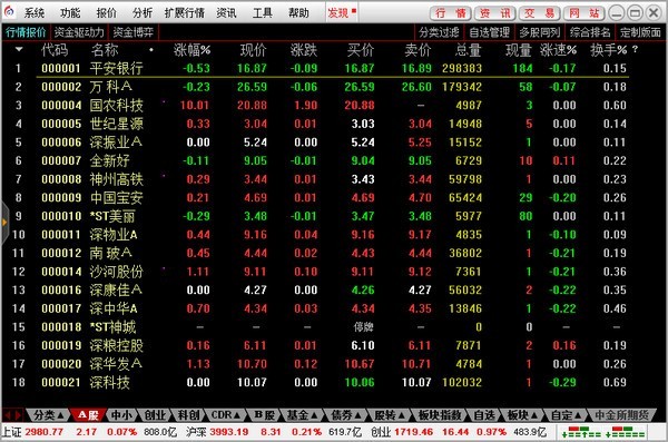 太平洋证券通达信合一版下载