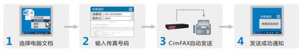 CimFAX传真服务器下载