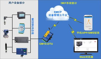 远程监控通用app