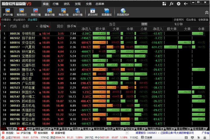 操盘软件富赢版下载