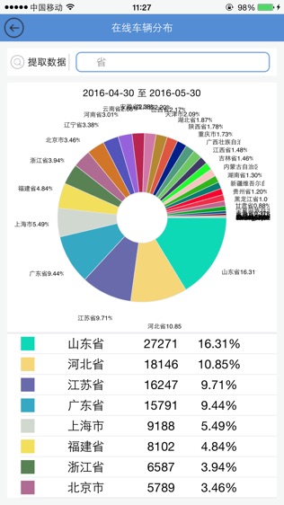 中国重汽智能通软件截图2