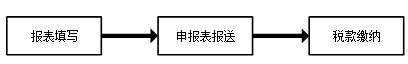 安徽省自然人电子税务局扣缴端下载