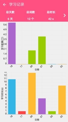 英语四级词汇软件截图0