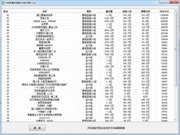 B站新番动漫前50排行榜软件下载