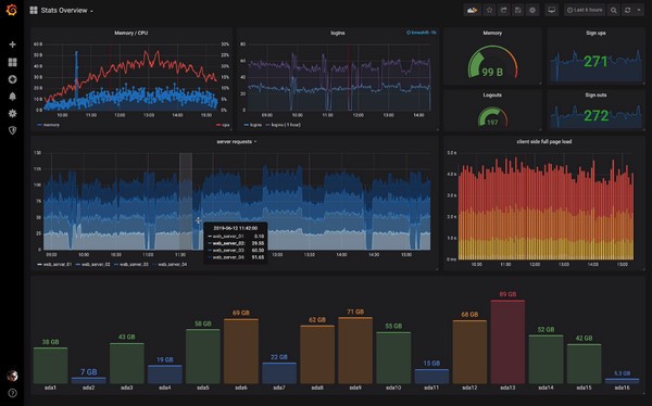 Grafana(仪表盘图形编辑器)下载