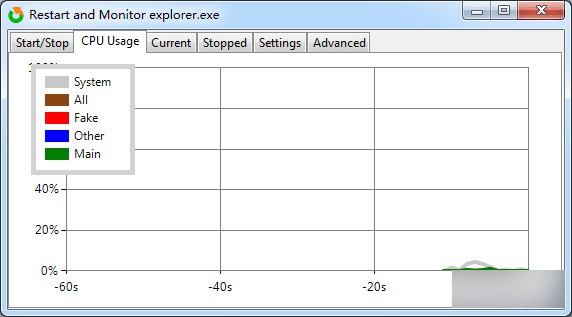 Restart and Monitor Explorer(资源管理器重启工具)下载