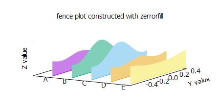 Gnuplot(交互式科学绘图工具)下载