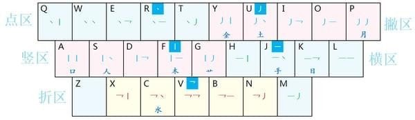 现代两笔输入法下载