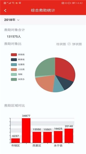 社会救助平台软件截图1