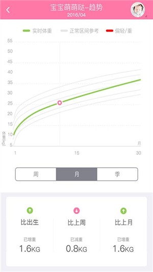 吉宝婴儿秤软件截图3