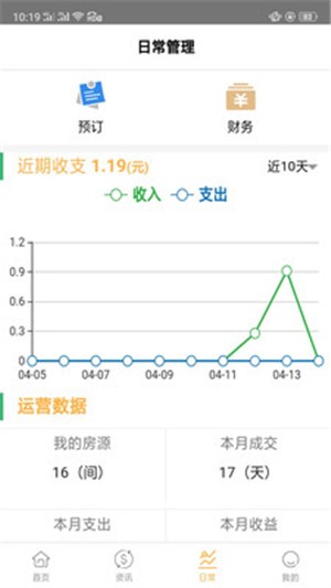 飞登公寓业主