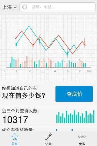 二手车行情价软件截图2