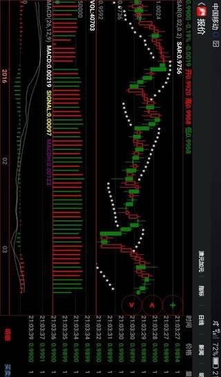 倚天财经行情系统软件截图2
