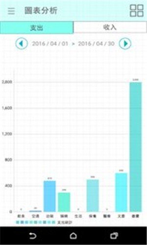 云端记账软件截图2