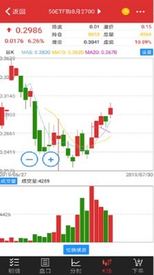 国金期权宝软件截图3