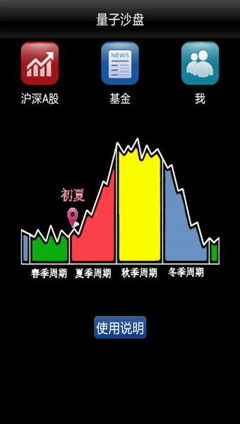 短线王炒股软件截图2