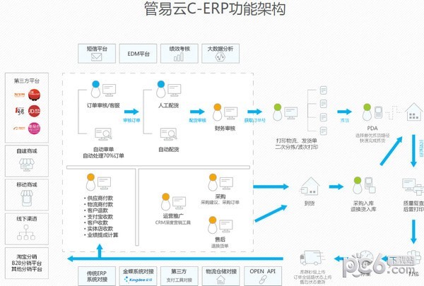 管易云erp系统下载