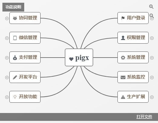 pig(权限管理系统)下载