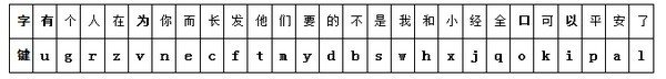 字组字输入法下载