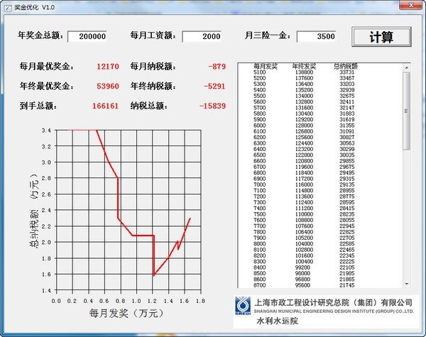 奖金优化下载