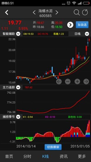 经传多赢软件截图1