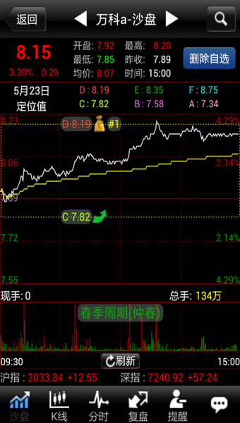 短线王炒股软件截图1