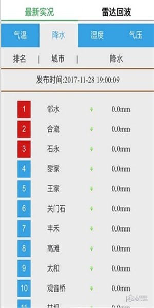 邻水气象软件截图3