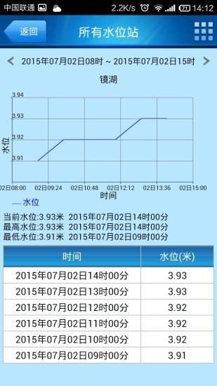 防汛通软件截图0