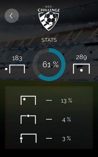 踢球挑战赛软件截图3