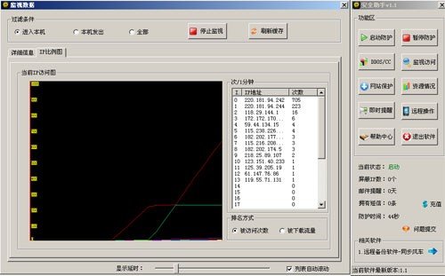 服务器安全助手下载