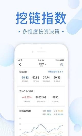 挖链财经软件截图1