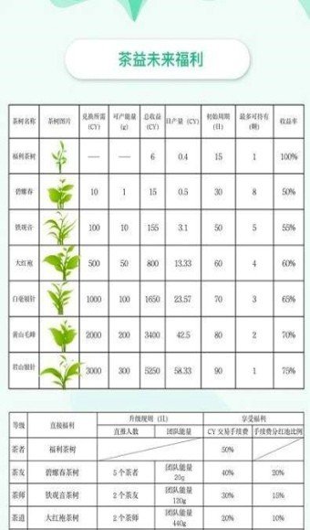 茶益未来软件截图0