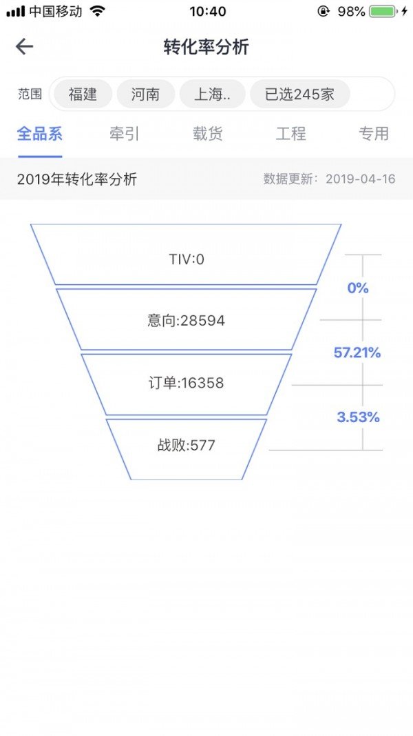 经销商数据中心软件截图1