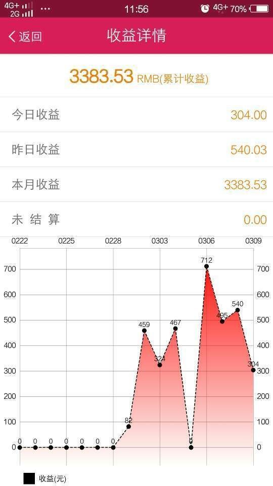 富之富商家软件截图3