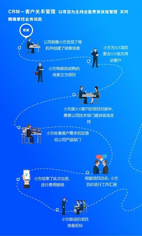 方行软件截图1