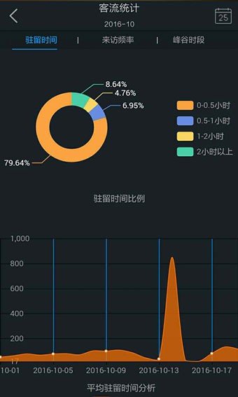 藕丝软件截图2