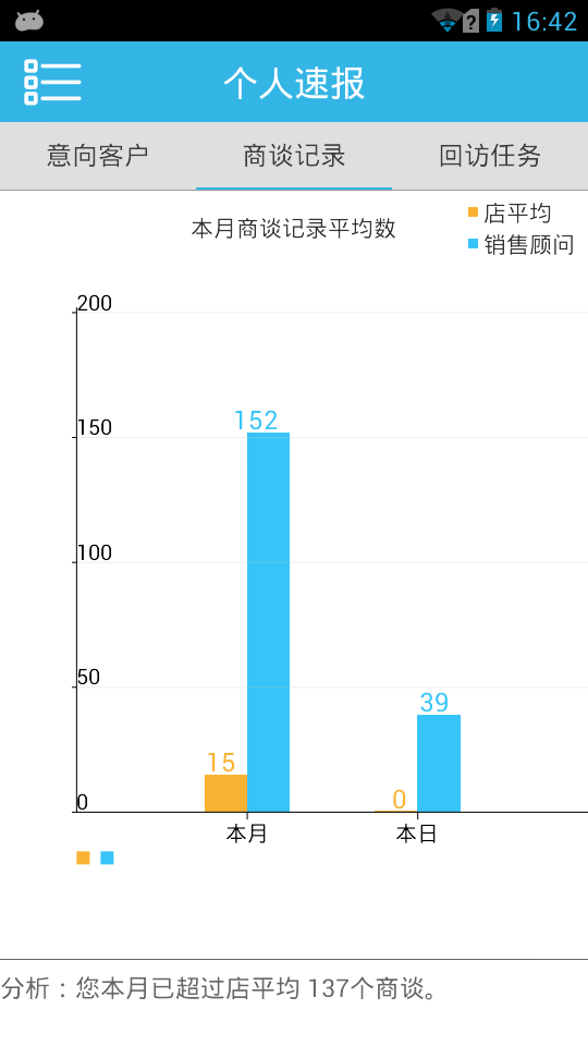 汽车销售助手软件截图1