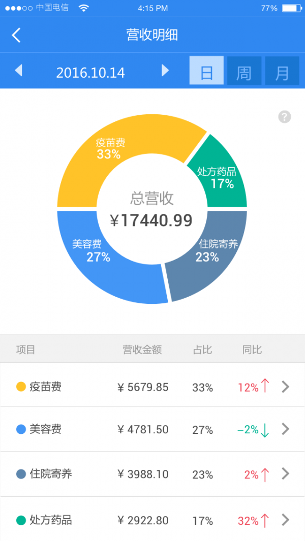 小暖医生软件截图2