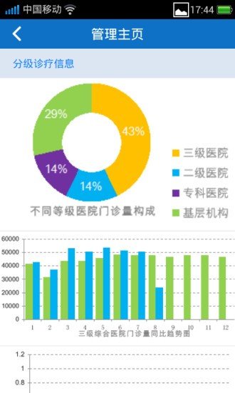 厦门卫生软件截图2